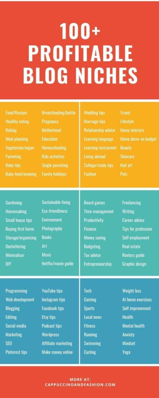100+ Profitable Blog Niches that Make Money in 2025 Cappuccino and
