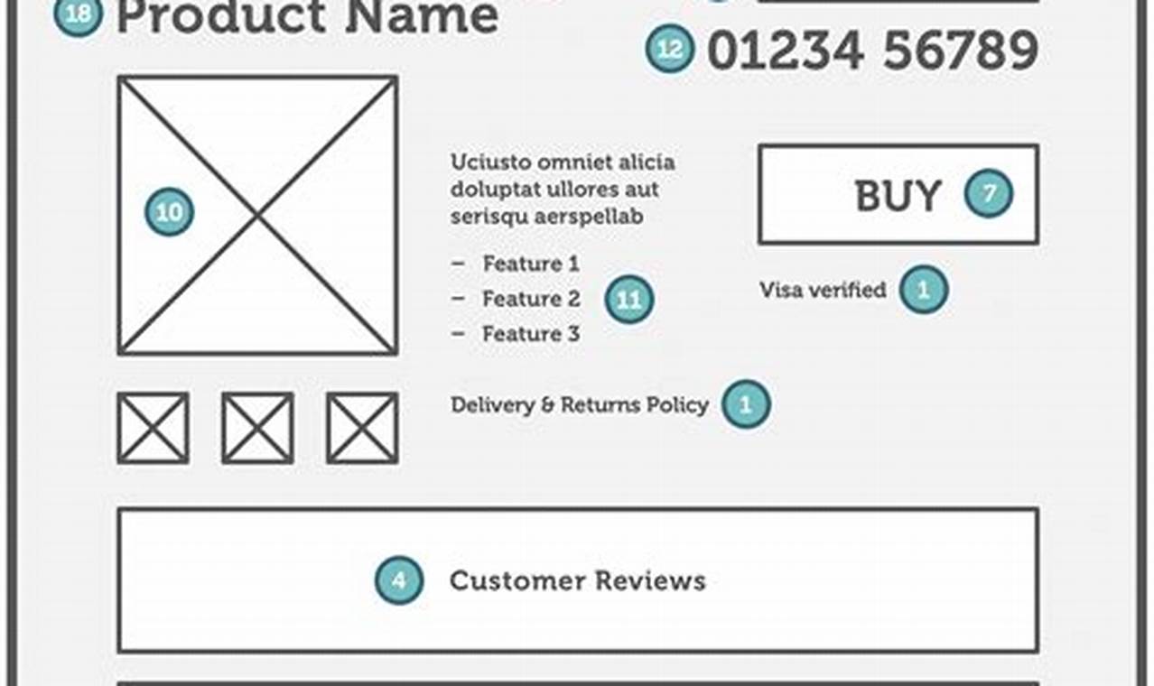 Boost E-commerce Product Page SEO | Ridwan Tele