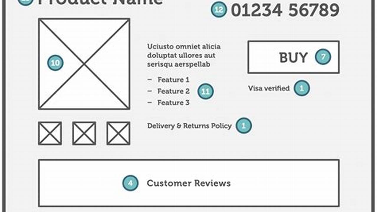 Boost E-commerce Product Page SEO | Ridwan Tele