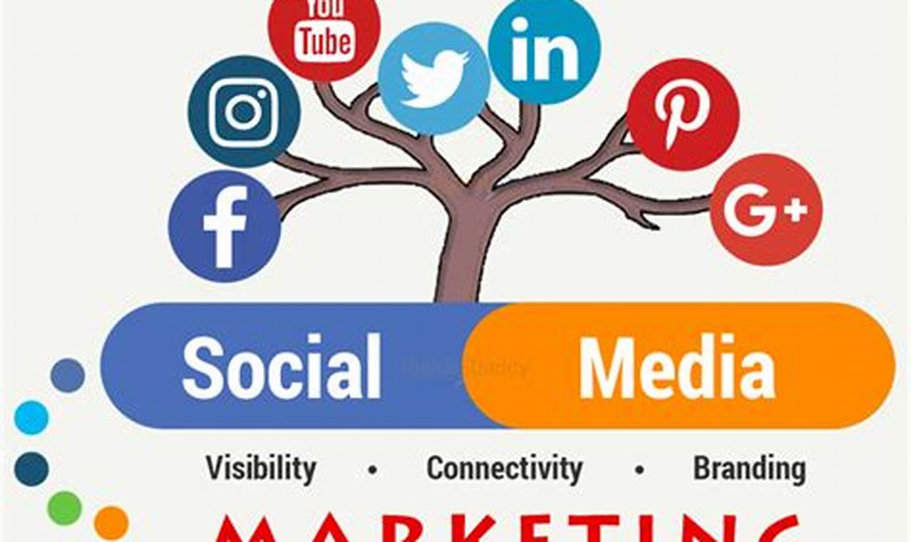 Ridwan Tele: Social Media for Business Growth Guide