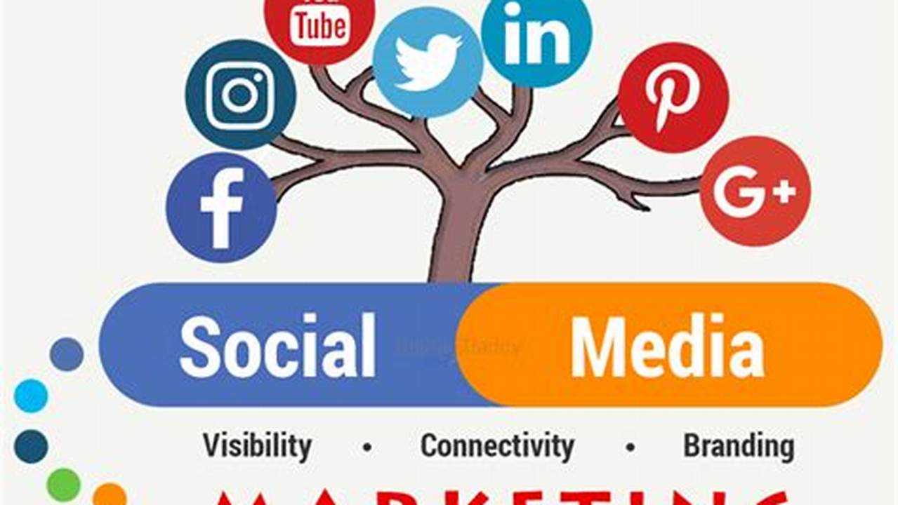 Ridwan Tele: Social Media for Business Growth Guide