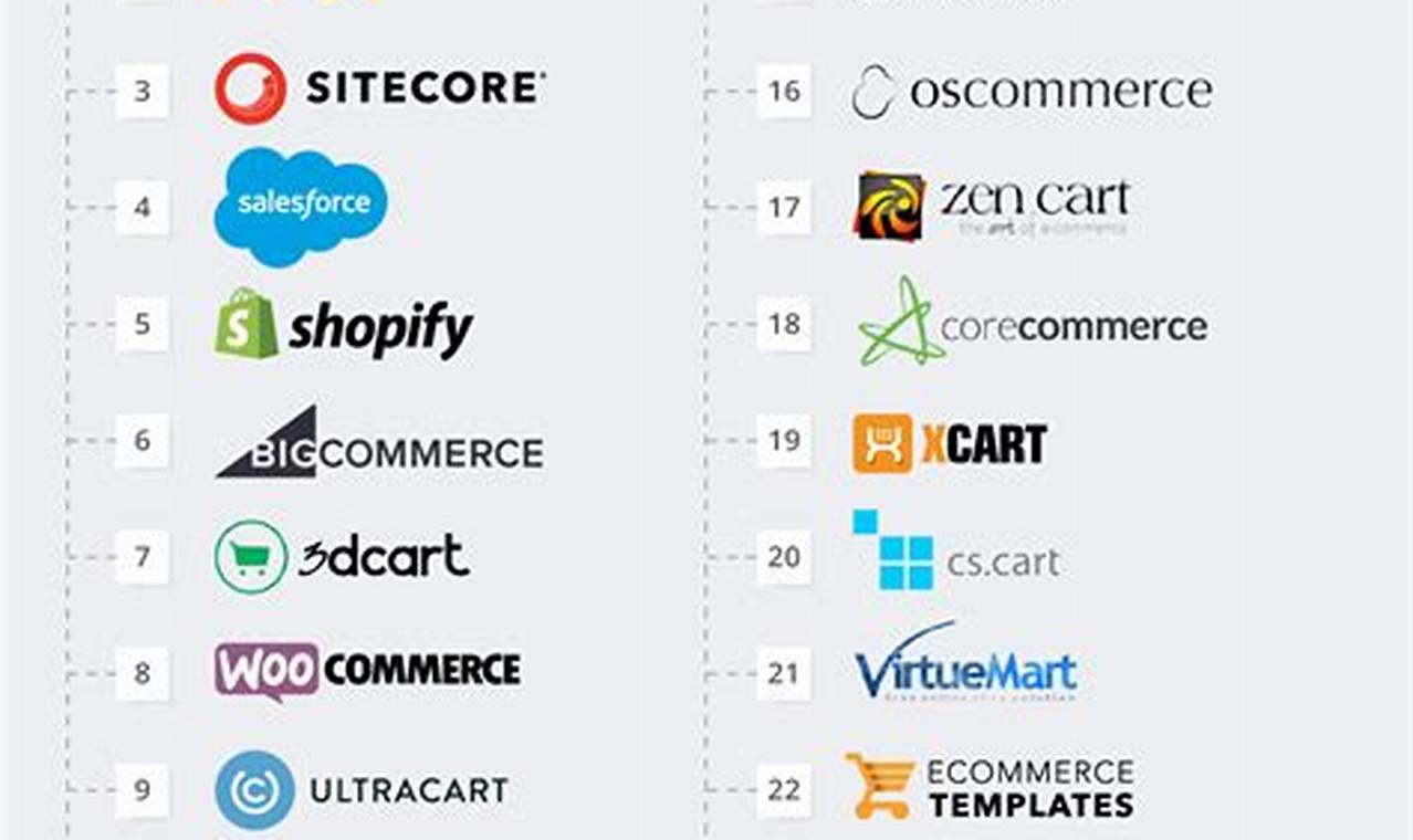 Top Free E-commerce Marketing Tools for Growth