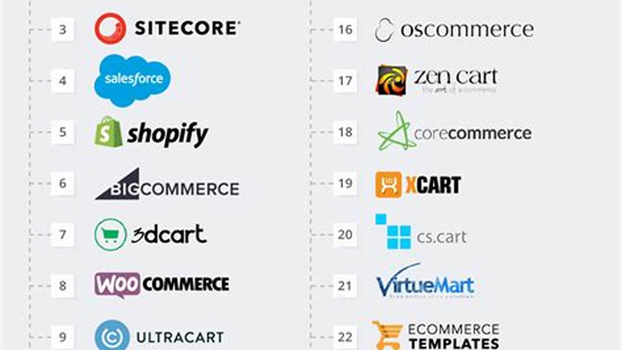 Top Free E-commerce Marketing Tools for Growth