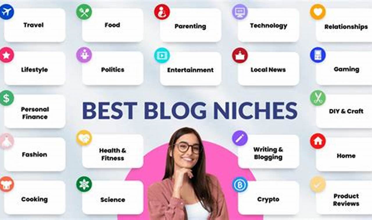 Top Blog Niches for Beginners in 2025 | Ridwan Tele