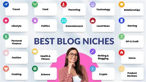 Top Blog Niches for Beginners in 2025 | Ridwan Tele