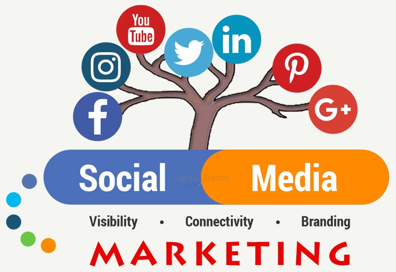 Expert Guide How to Create a Social Media Marketing Strategy for Your