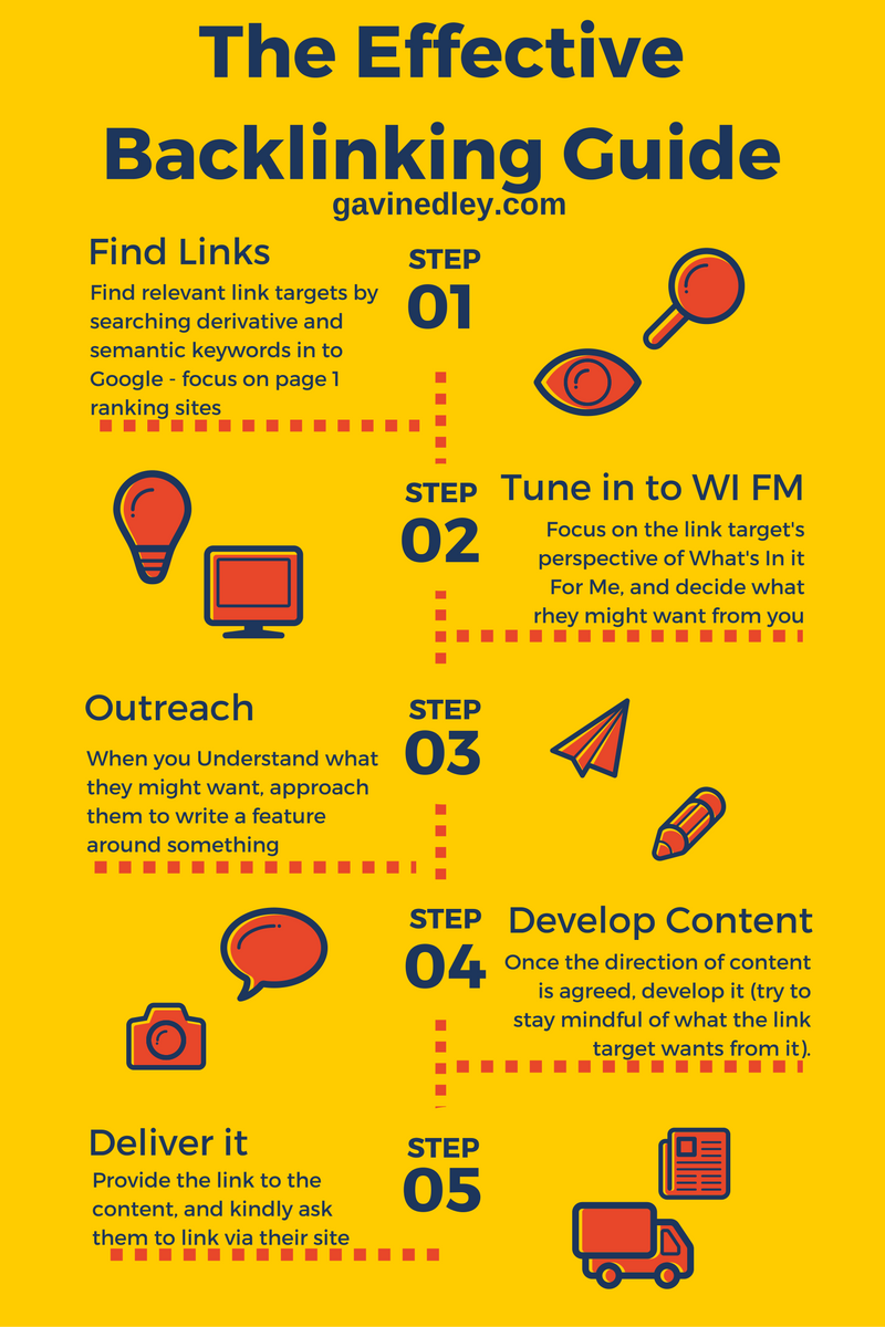 Niche Site Step 3.1 My (More Effective) Backlink Strategy Gavin Edley