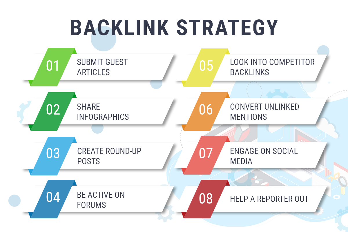 How to Build Backlinks to Your Affiliate Site? Supermetrics