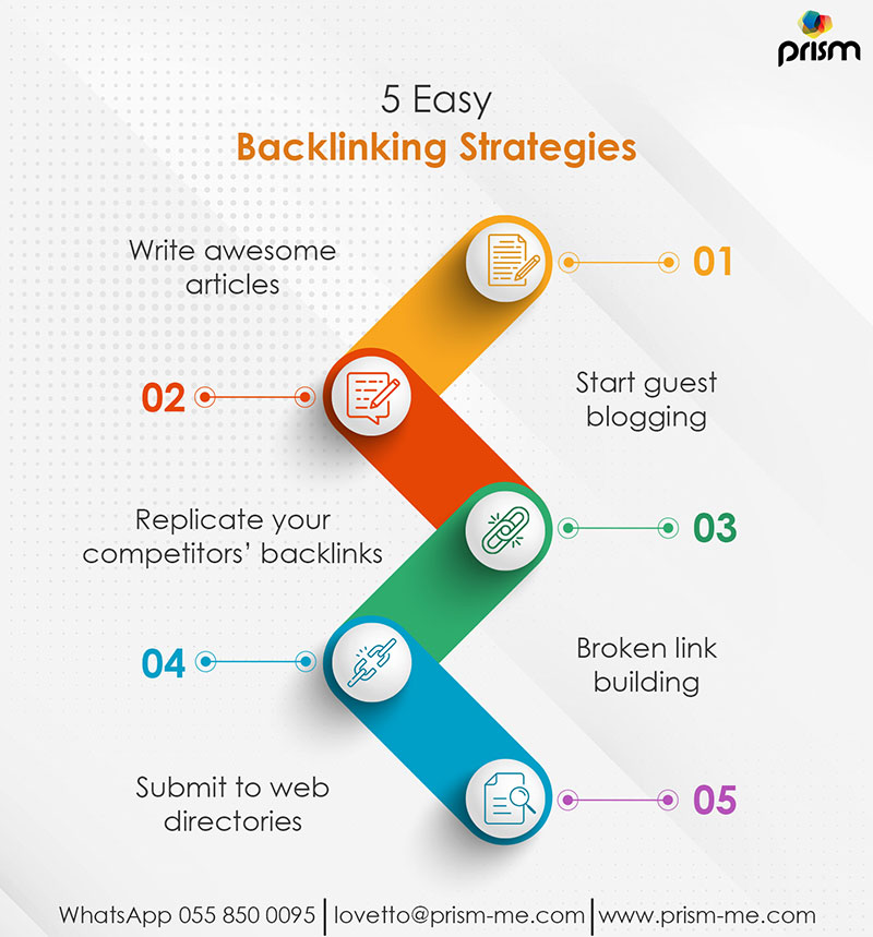 8 Effective Backlinking Strategies in 2022 Prism Digital