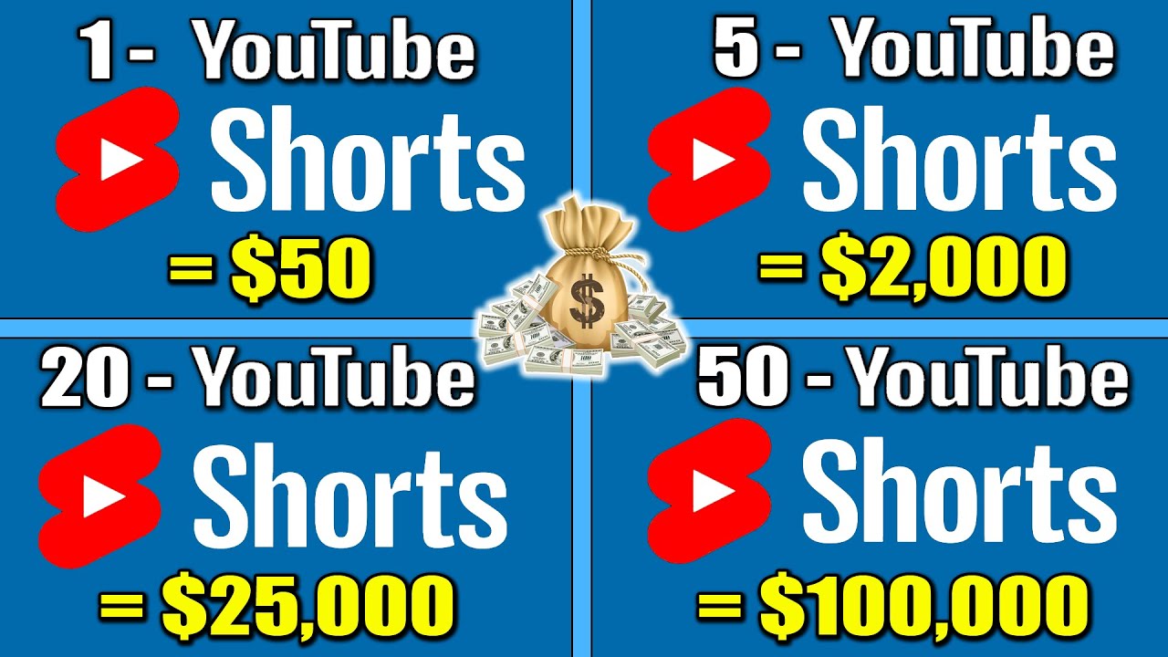 How To Make Money With YouTube Shorts The ONLY YouTube Shorts