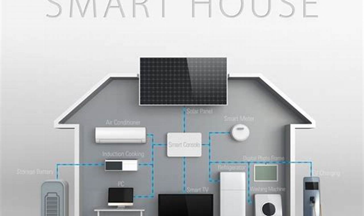Budget Smart Home Setup: Easy Guide