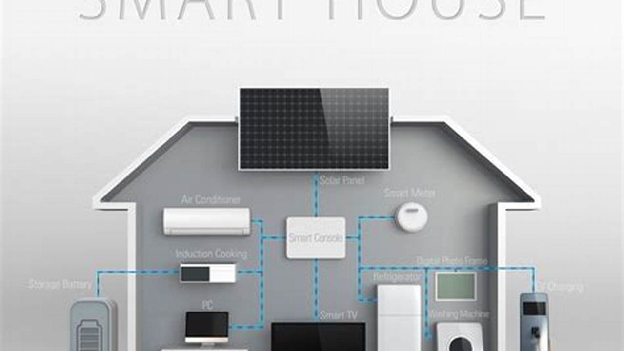 Budget Smart Home Setup: Easy Guide