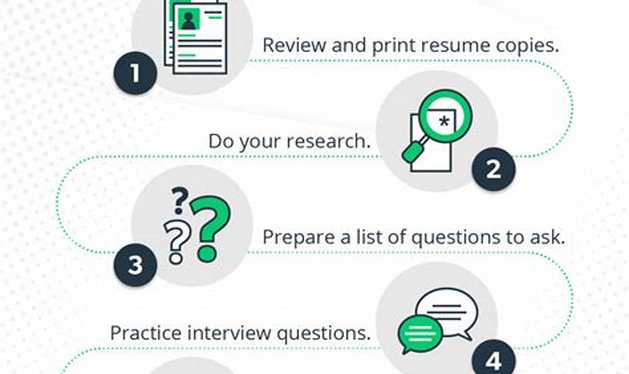 Ace Your 2025 Job Interview: Ridwan Tele's Guide