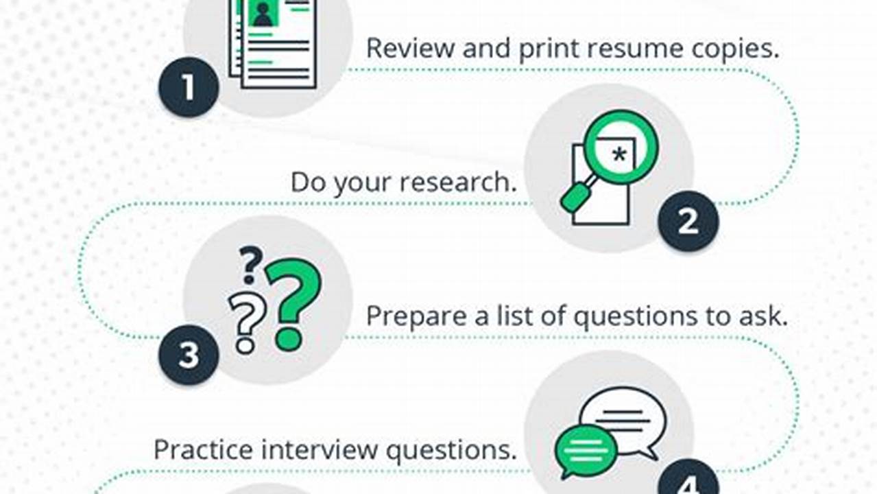 Ace Your 2025 Job Interview: Ridwan Tele's Guide