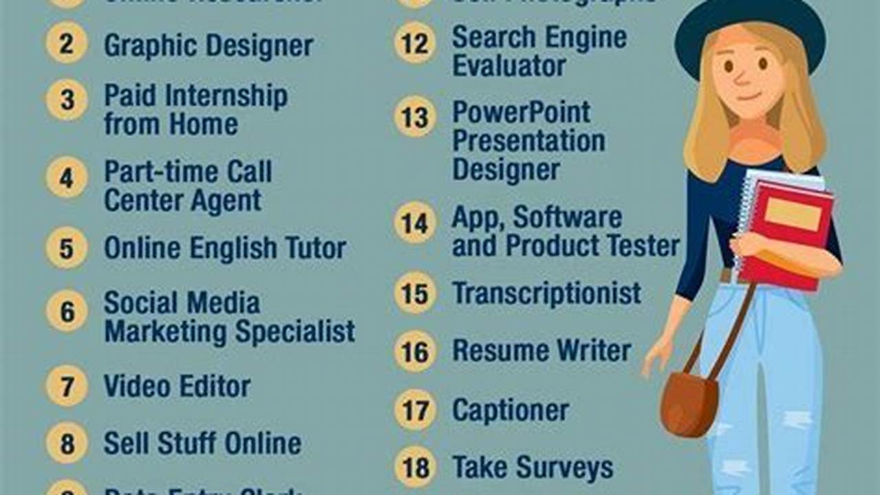 Top Side Hustles for College Students (2024)
