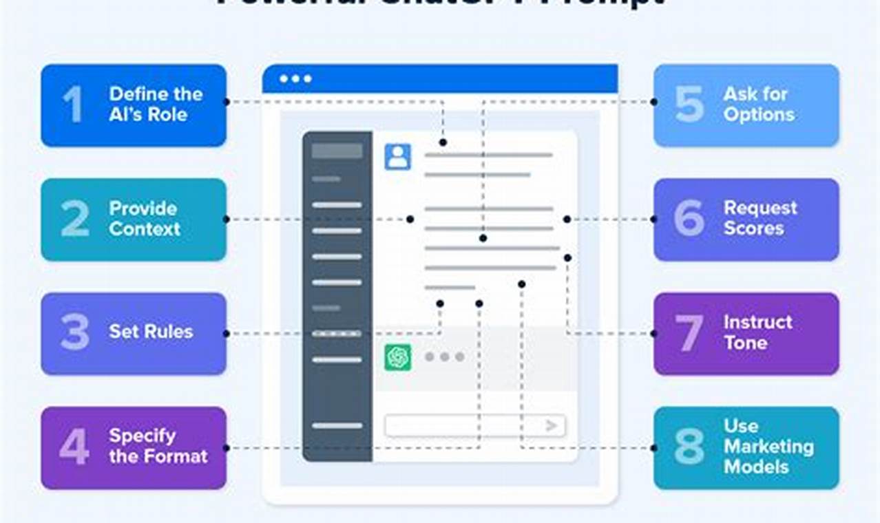 Top ChatGPT Prompts for Content Marketers [2024]