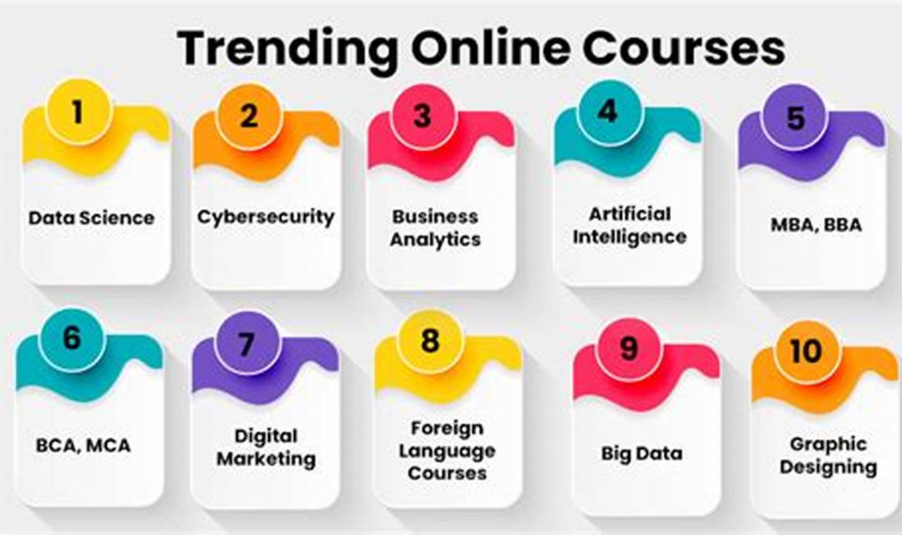 Top Coding Courses Online 2025 | Ridwan Tele