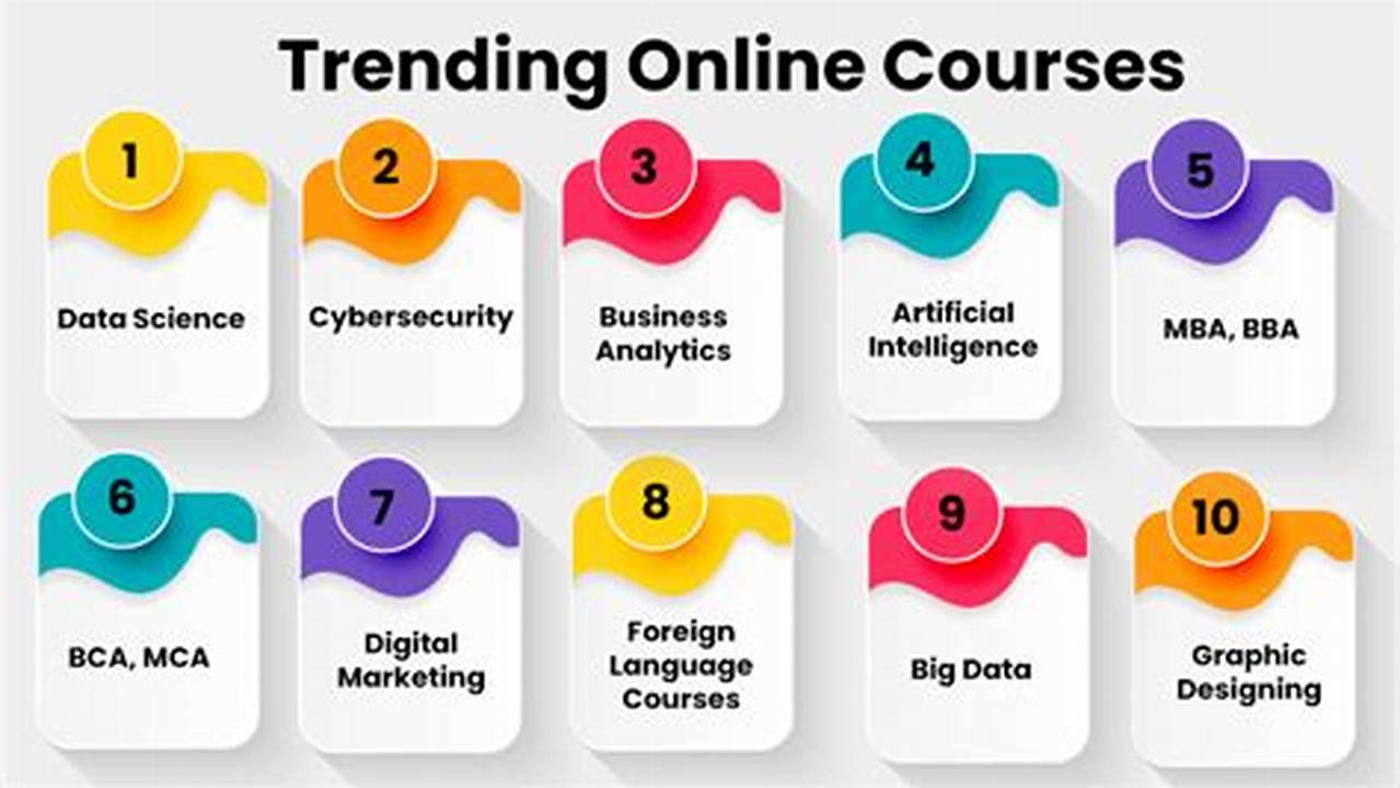 Top Coding Courses Online 2025 | Ridwan Tele