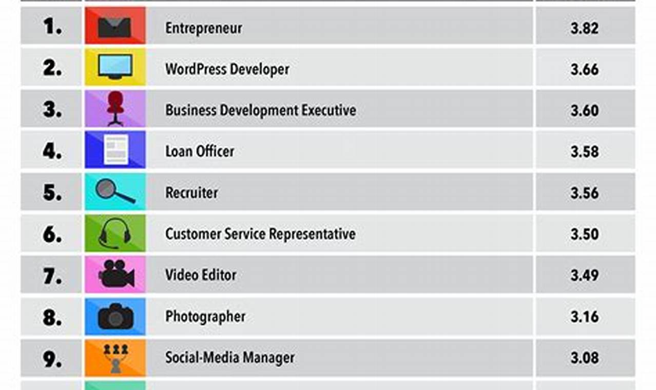 Top High-Paying Remote Jobs (No Degree)