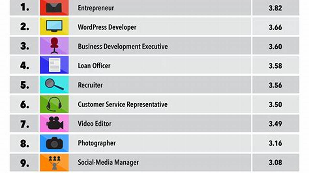 Top High-Paying Remote Jobs (No Degree)
