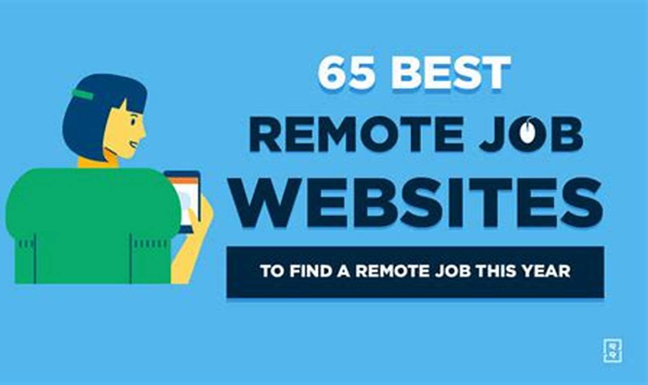 Top Remote Job Sites for 2025 | Ridwan Tele