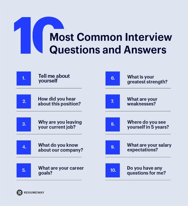 Interview Questions 2025 Willa Matilde