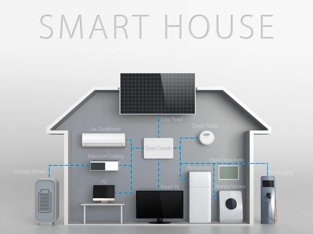 How To Setup Smart Home Systems Home Automation Smart Homes