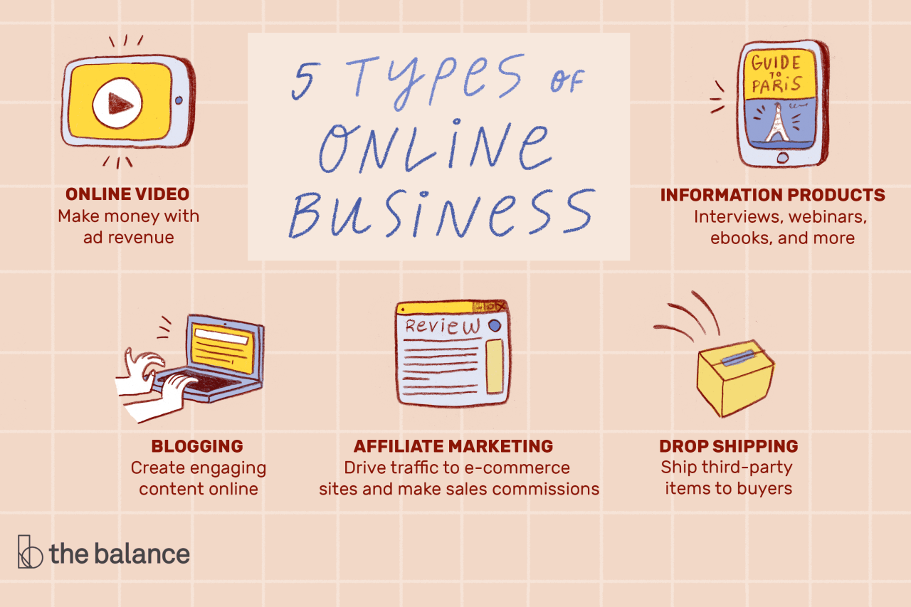 How To Start An Online Product Selling Business Business Walls