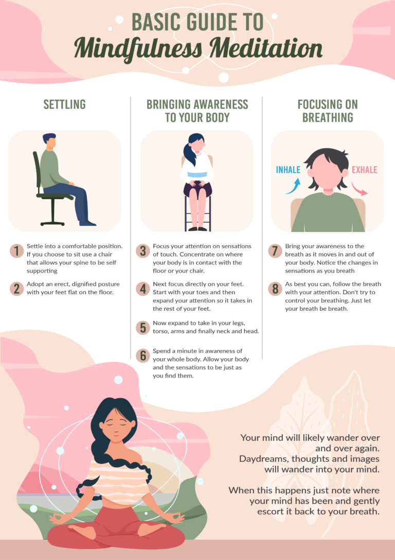 What is Mindfulness Meditation Mindfulness Infographics and guides!