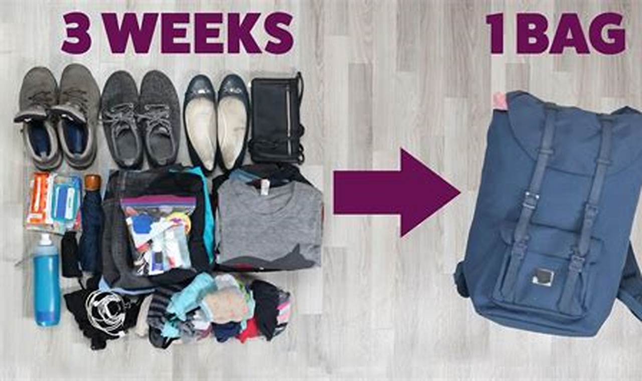 Ridwan Tele: Pack Light for Long Trips (Easy Tips!)
