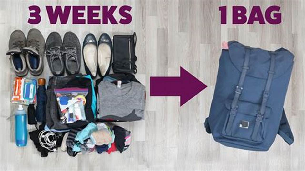 Ridwan Tele: Pack Light for Long Trips (Easy Tips!)