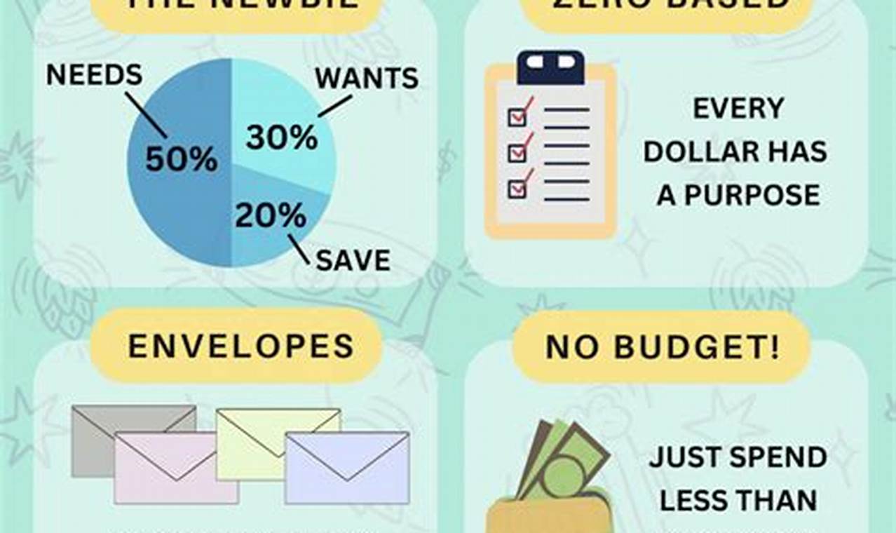 Ridwan Tele's Guide: Budget & Save Effectively Today