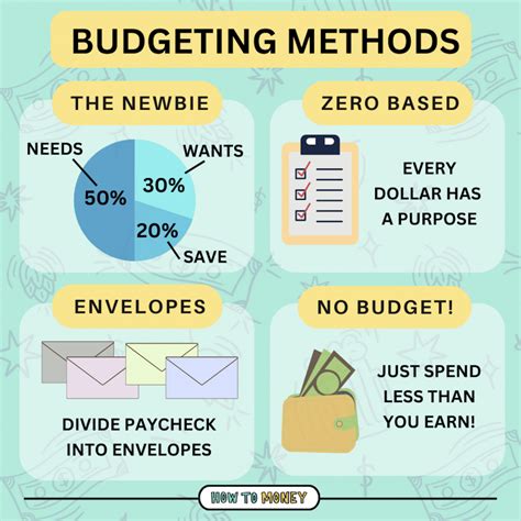 Ridwan Tele's Guide: Budget & Save Effectively Today