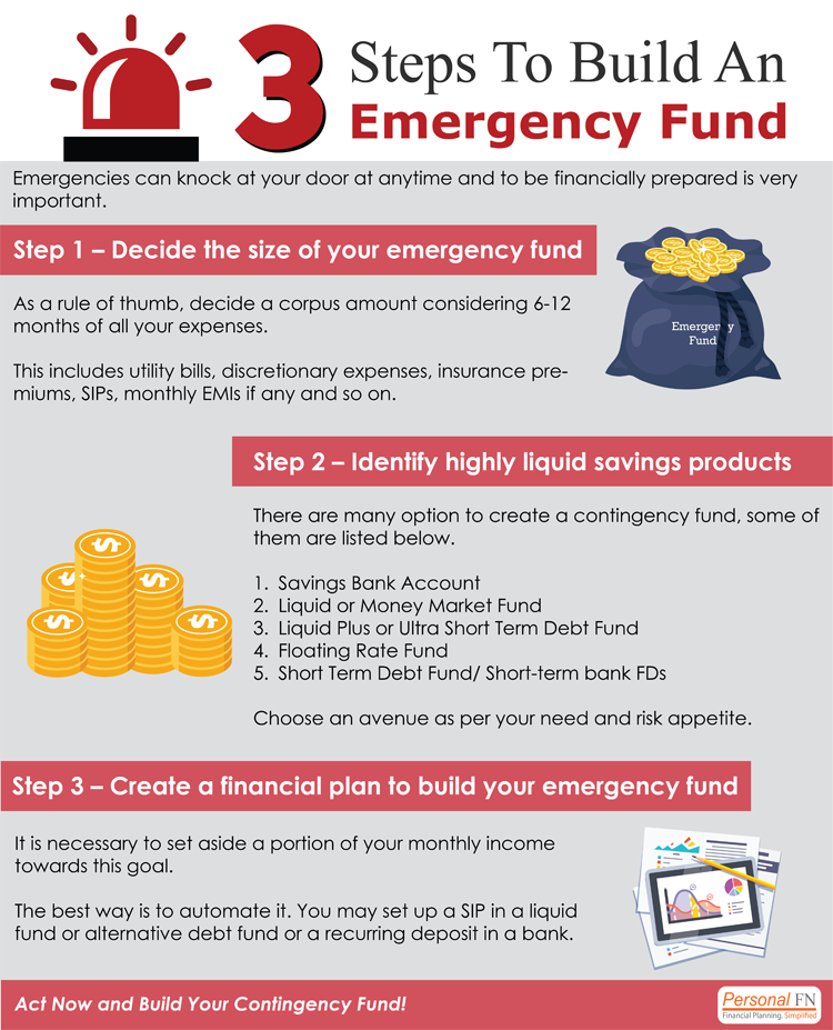 Steps To Build An Emergency Fund [INFOGRAPHIC] [INFOGRAPHIC