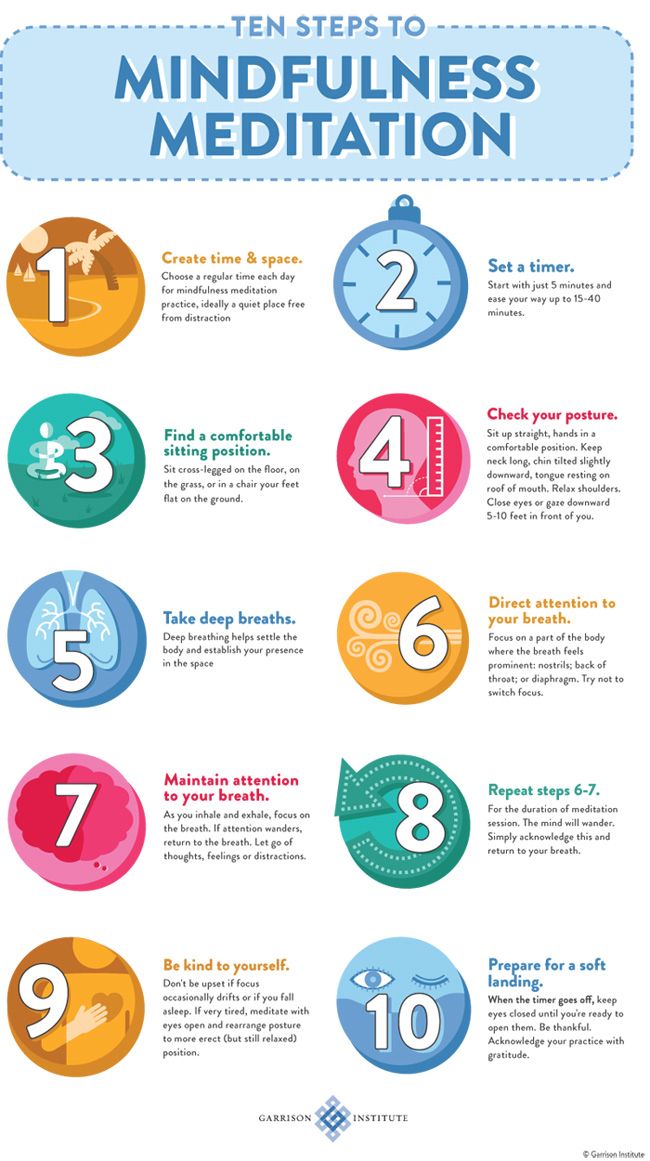 Simple info graphic for mindfulness meditation. Meditation for