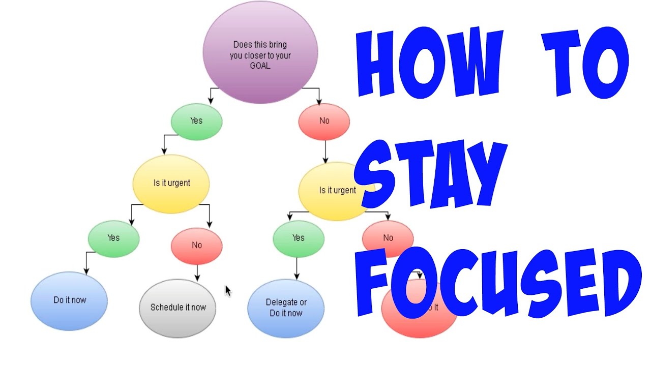 How To Stay FOCUSED and AVOID distractions One Simple Trick !!! YouTube
