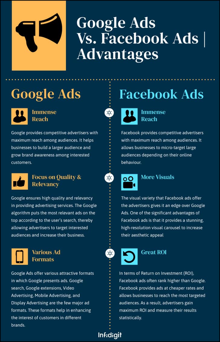 Facebook ads vs Google ads – which is better?