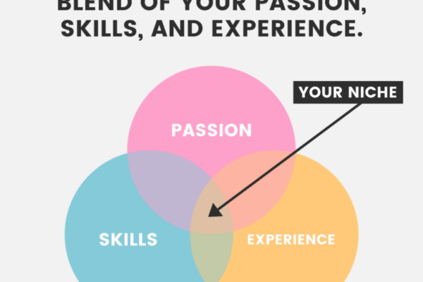 Best blog niches for beginners in 2025