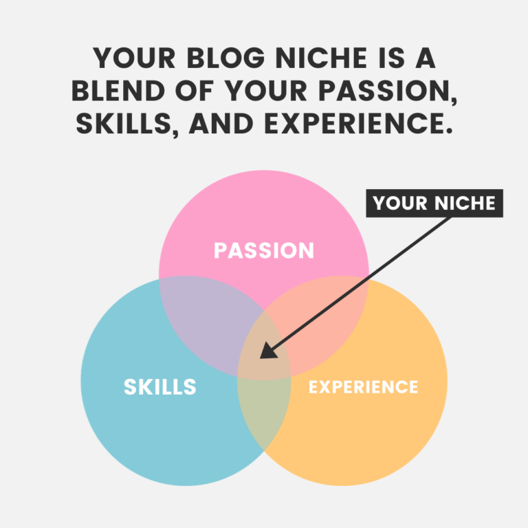Best blog niches for beginners in 2025