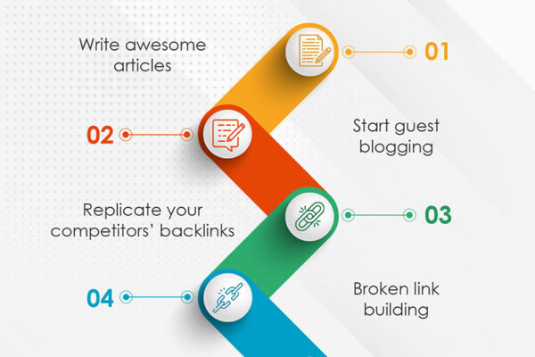 Best backlink strategies for small blogs