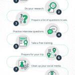 How to prepare for a job interview in 2025