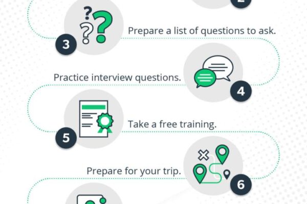 How to prepare for a job interview in 2025