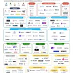 Best AI tools for content creation