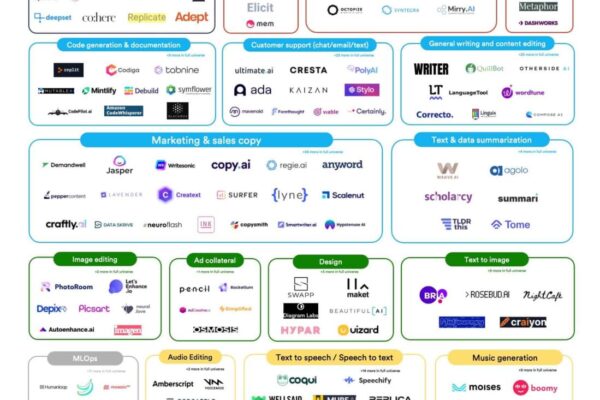 Best AI tools for content creation