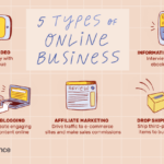 How to start an online store with no money