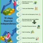How to achieve financial independence and retire early