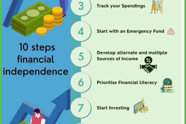 How to achieve financial independence and retire early
