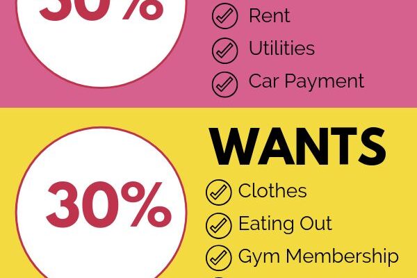 How to budget and save money effectively