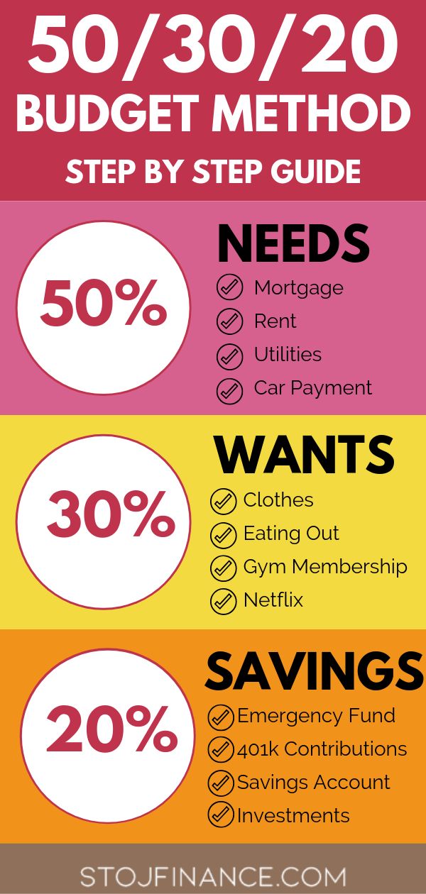 How to budget and save money effectively