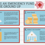 How to build an emergency fund step by step